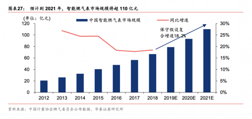 中国移动OneOS物联网操作系统赋能智能燃气表，零成本助力智能OTA