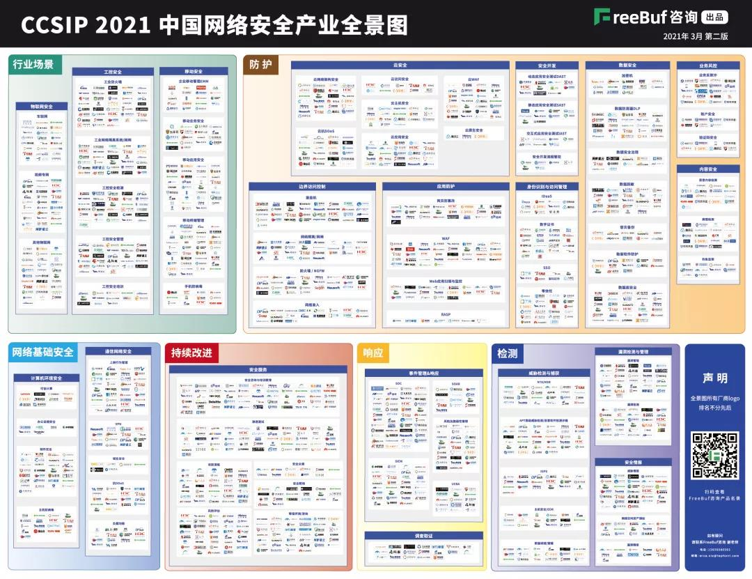 网易易盾再次入选中国网络安全产业全景图