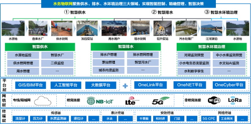 从治水到智水 看中移物联“水务物联网”驭水之道